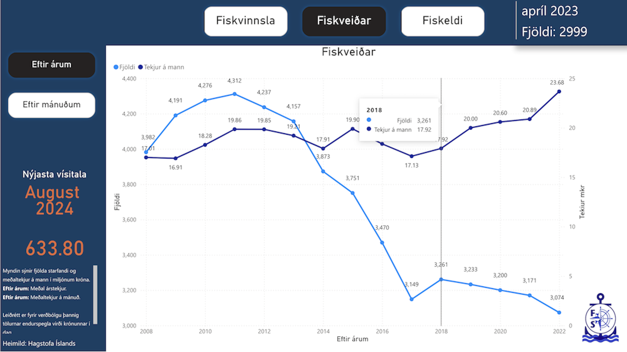 PowerBI Dashboard Part 3